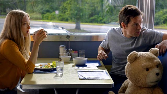 Ted-2-2, Copyright  Universal Pictures International